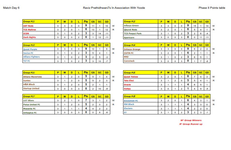 points table prathidhwani7s